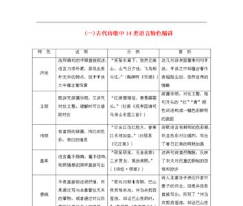 类语言什么意思