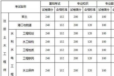 全国注册电气工程师人数