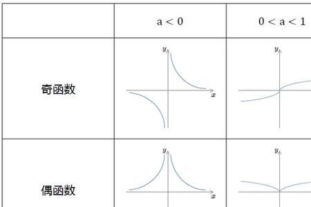 为什么y =x ²是非奇非偶函数