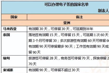 去吉尔吉斯斯坦务工签证怎么办