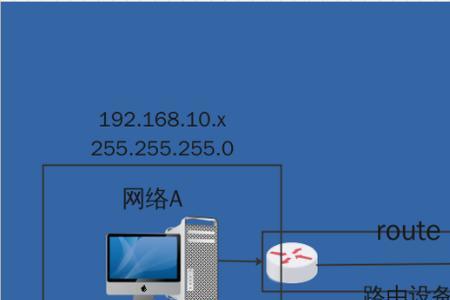 交换机可以和路由器ip不一样吗