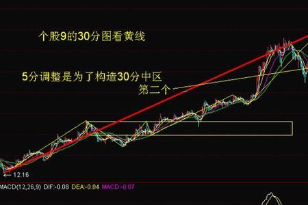 补涨和补跌怎么回事