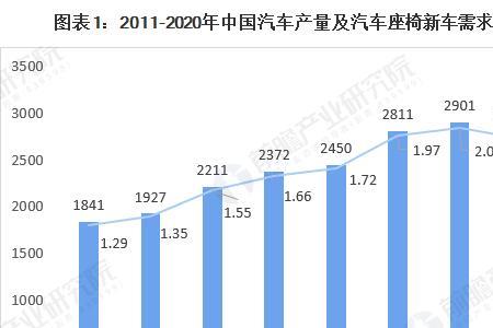 汽车销售的需求分析三大要素