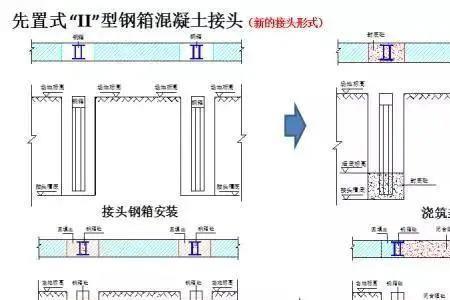 地连墙造价