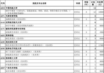 专科征集志愿有公办学校吗