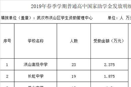 国家助学金收入来源填什么