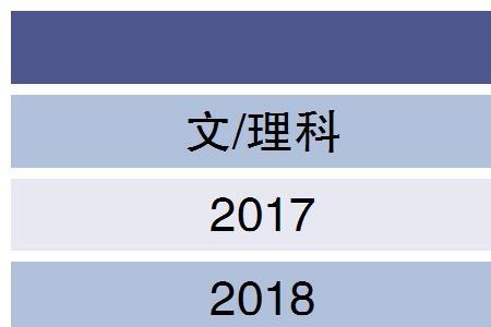 2022年合工大创新班招多少人