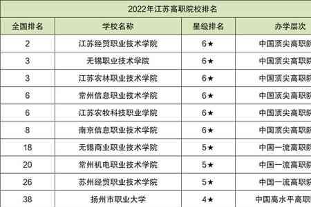 几十年前的大专比大学好吗