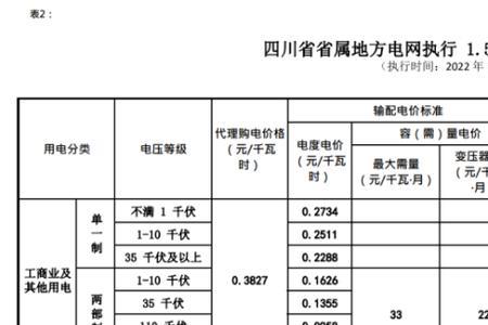 西安电费要涨价吗