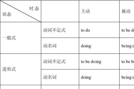 drive的动名词形式怎么写