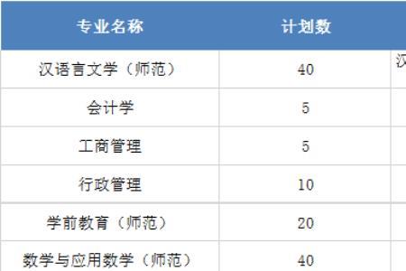 专插本跟得上学校课程吗