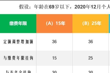 北京工龄多一年退休金差多少