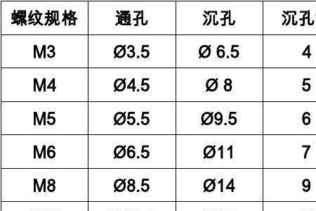 m2沉头螺钉沉孔尺寸