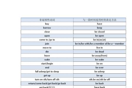 常见先后顺序混乱的连续动词