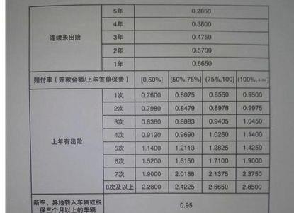 太平洋车险返还标准