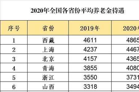 北京个人账户60万退休拿多少