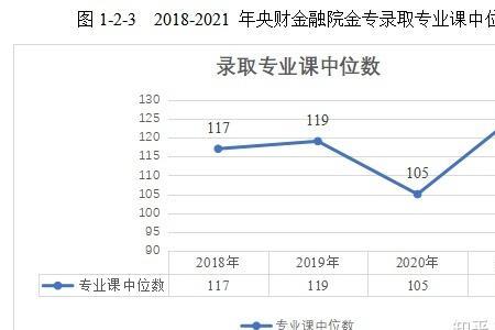 金融专硕是统考还是自主命题