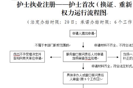 医院为什么不给注册护士资格证