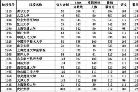 江苏高考575分算高分吗