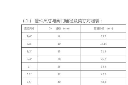 dn150管径尺寸对照表