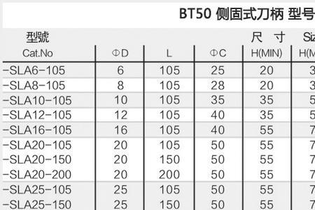 bt50刀柄螺纹是多少