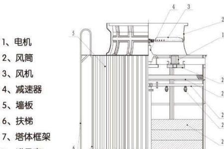 冷却塔如何看吨位