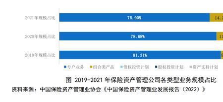 资金和管理股份占比多少合理