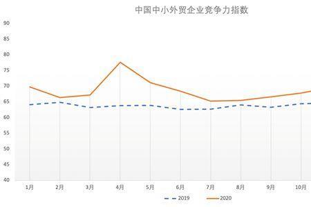 外贸断崖式下跌意味着什么