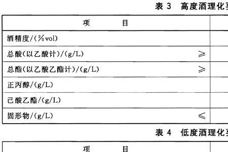 白酒gb t123547是什么意思