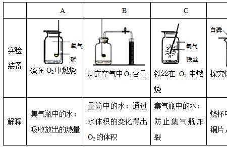 丙烷和天然气哪个燃烧值高