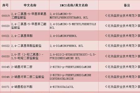 化妆品国家标准查询网官网