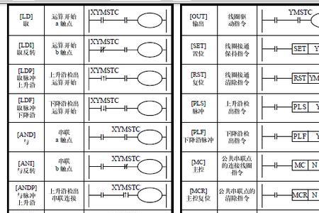 三菱plc字符串转换成整数指令