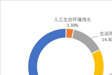 资源匮乏的反义词