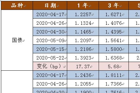 10y国债的y是什么意思