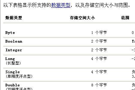 64位系统short数据类型长度是4字节