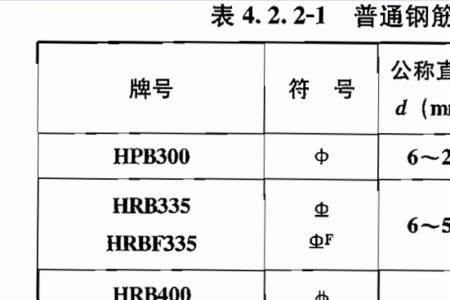 钢筋的加强用什么符号表示