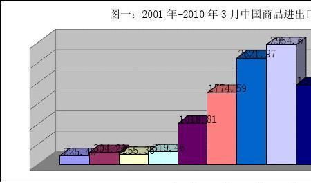 出口大于进口的优缺点