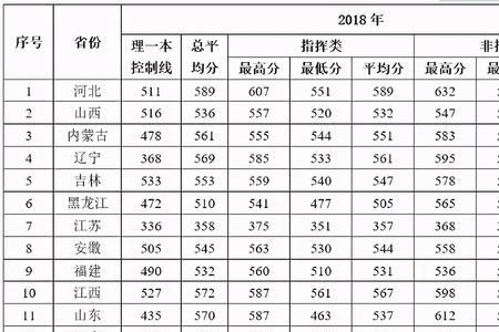 大学军事理论多少分及格