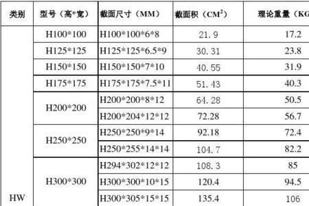 200的h型钢一米多少公斤