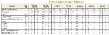 医学检验稀释倍数怎么算