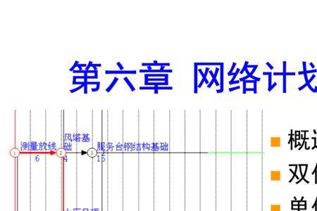 实施网络计划技术的目的