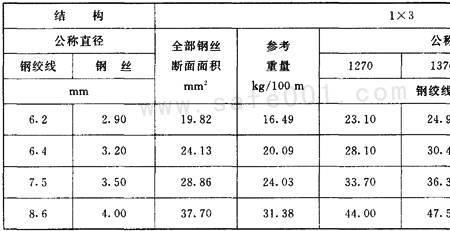 70钢绞线直径多少