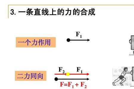 合成力的最大最小值