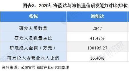 五星级上市公司有哪些