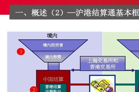 港股通每年有账户管理费么