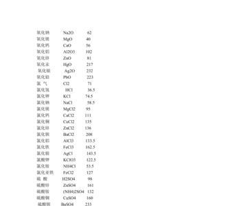 锂离子相对分子质量