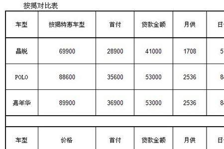 6万提成一个点是多少