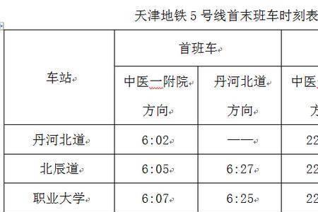 天津地铁5号线天津站有站点吗