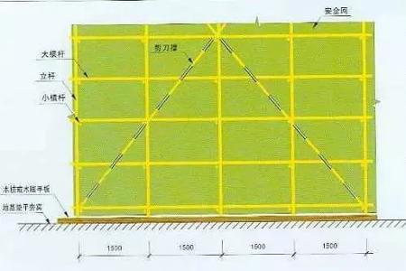 外架宽度规范是多少