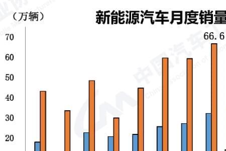 全面能源消耗效率4.8是什么意思